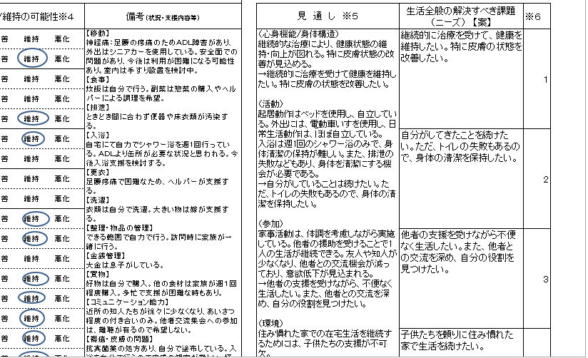 第42話 課題整理総括表 評価表の活用の手引き について その２ 佐藤ちよみ 新 寺子屋の休み時間 かいご職サポーター２