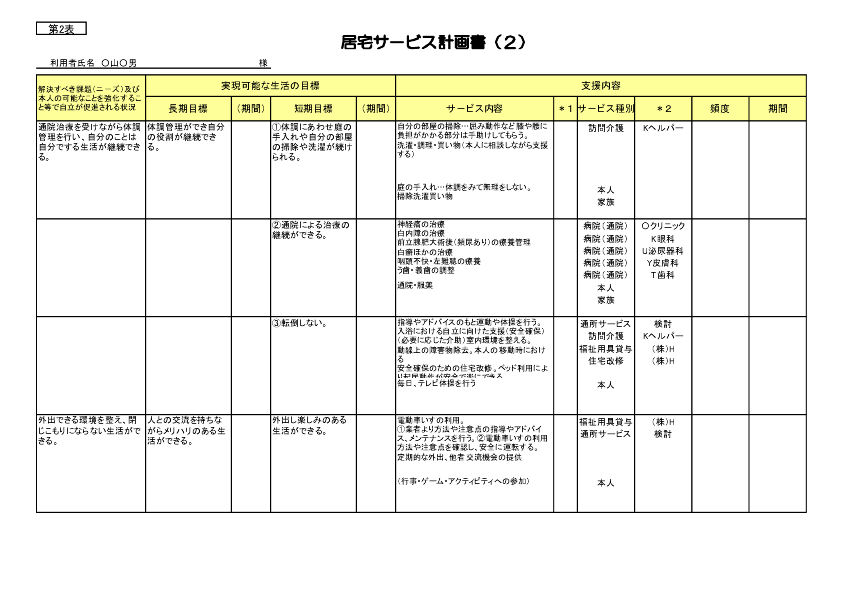 第43話 課題整理総括表 評価表の活用の手引き について その３ 佐藤ちよみ 新 寺子屋の休み時間 かいご職サポーター２