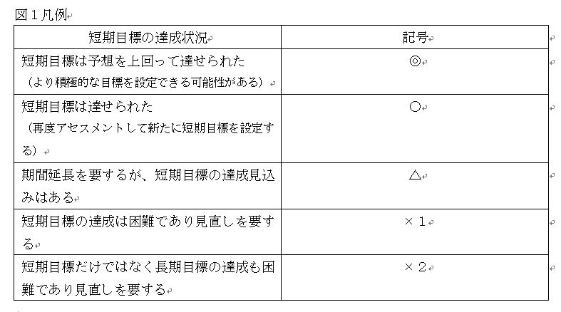 第44話 課題整理総括表 評価表の活用の手引き について その４ 佐藤ちよみ 新 寺子屋の休み時間 かいご職サポーター２